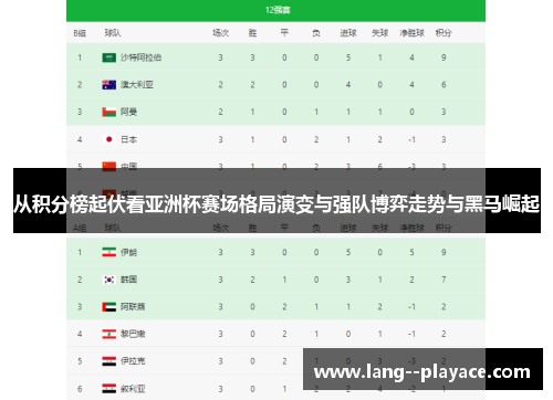 从积分榜起伏看亚洲杯赛场格局演变与强队博弈走势与黑马崛起 从积分榜起伏看亚洲杯赛场格局演变与强队博弈走势与黑马崛起