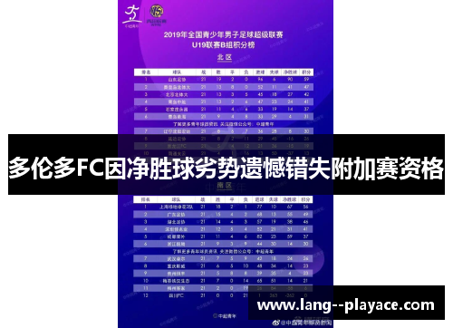 多伦多FC因净胜球劣势遗憾错失附加赛资格 多伦多FC因净胜球劣势遗憾错失附加赛资格