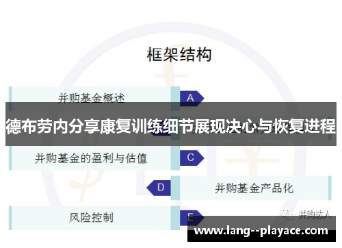 德布劳内分享康复训练细节展现决心与恢复进程 德布劳内分享康复训练细节展现决心与恢复进程