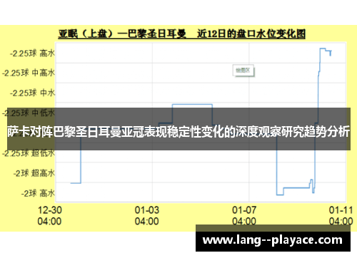 萨卡对阵巴黎圣日耳曼亚冠表现稳定性变化的深度观察研究趋势分析
